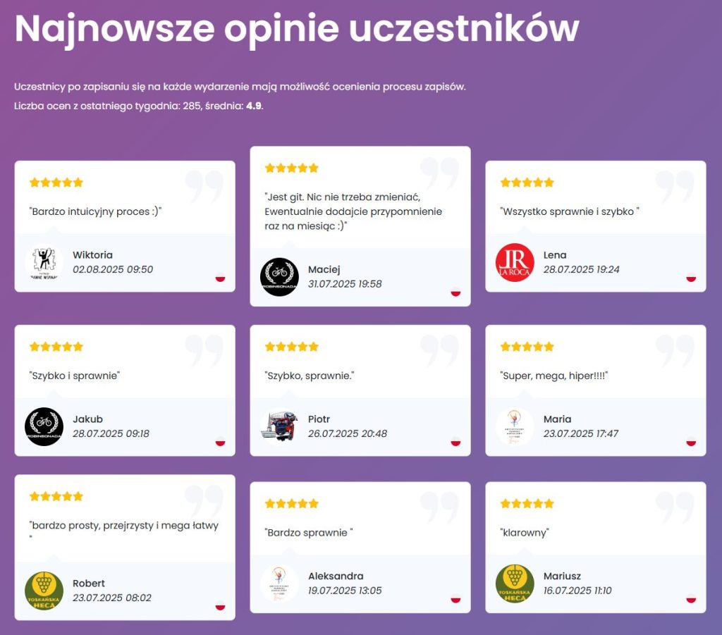 Opinie na temat Competit